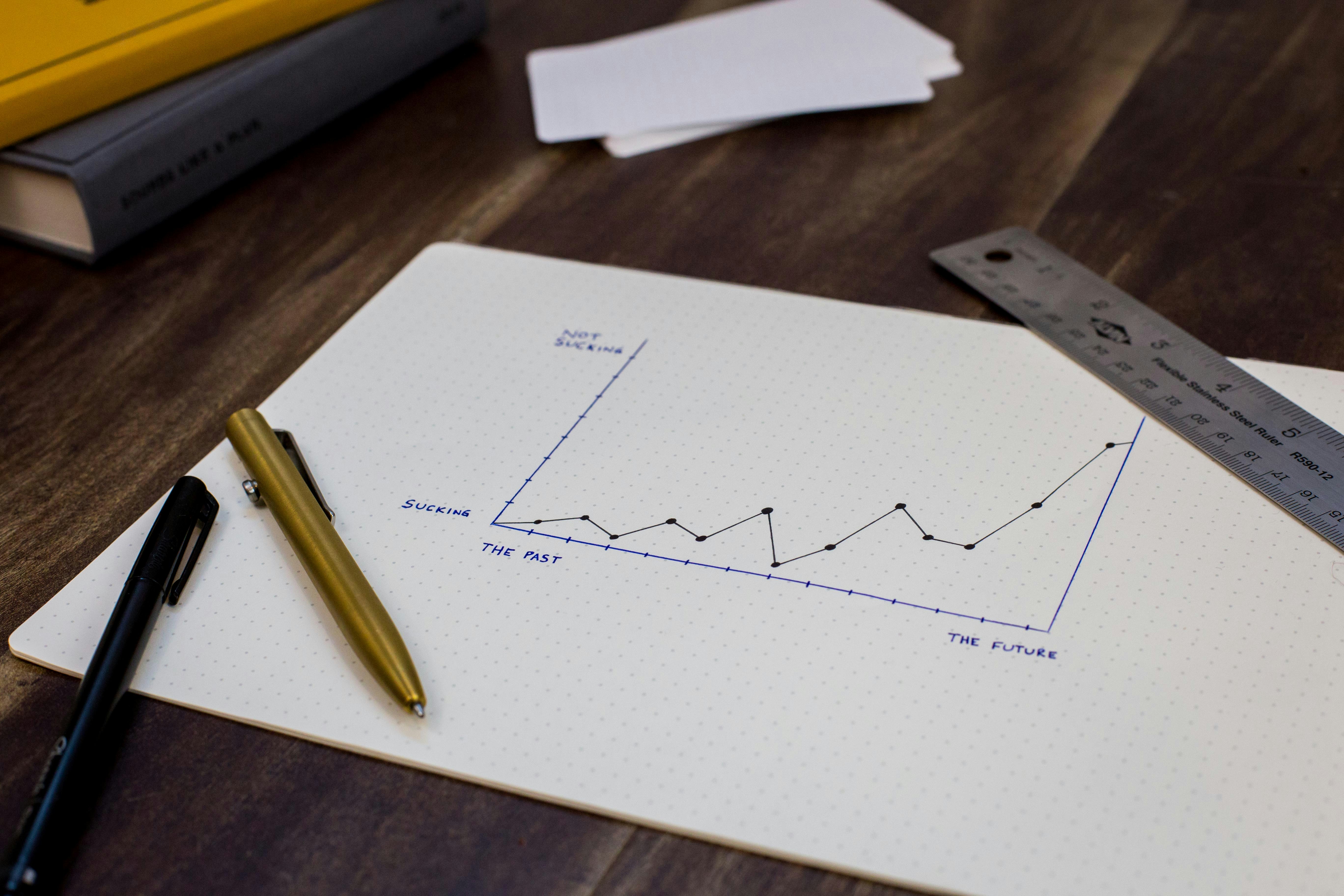 Business Advisory & Planning